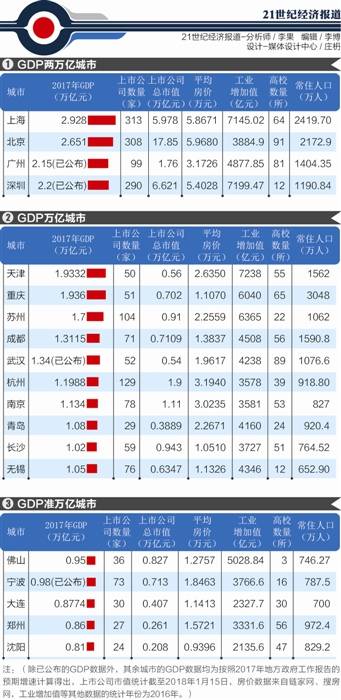 GDP競爭力排行